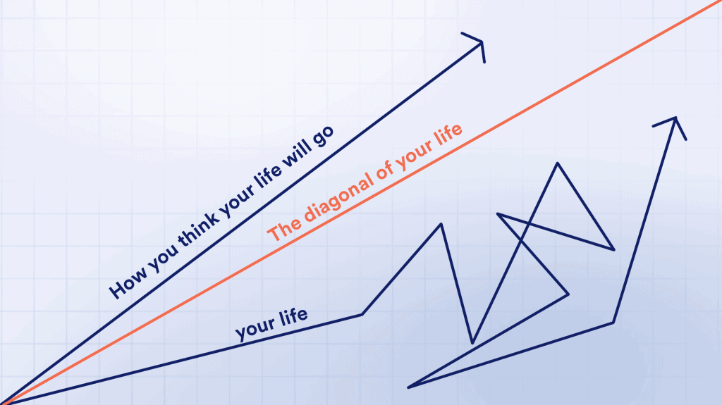 blog 28 - stoic diagonal of life direction of your life