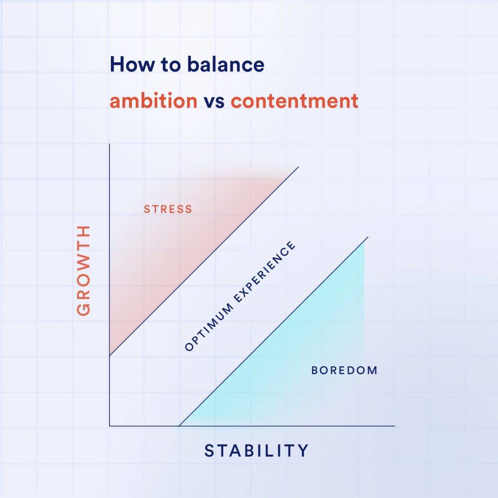 how to balance growth vs stress in a solo business