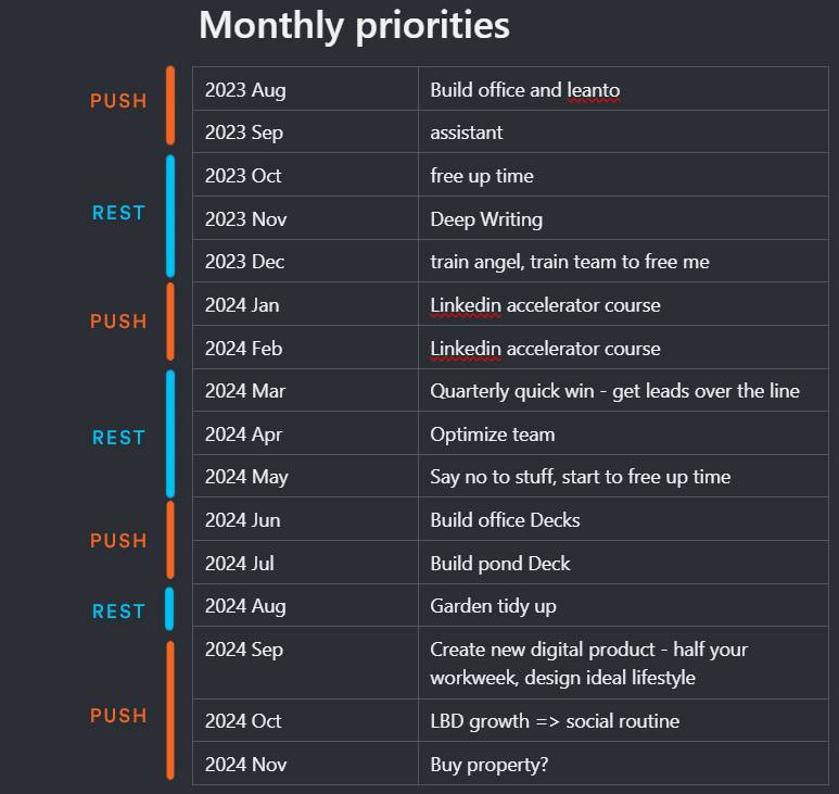 how to set monthly priorities in a solo business