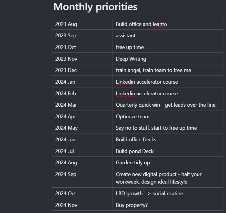 monthly priority planner for solo business