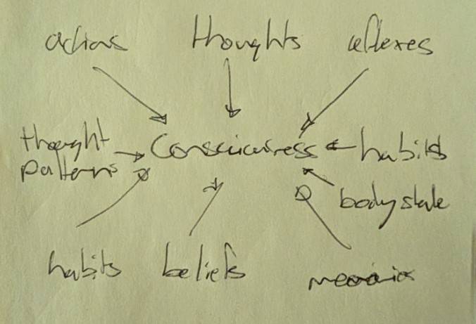 Everything that makes up 'me'